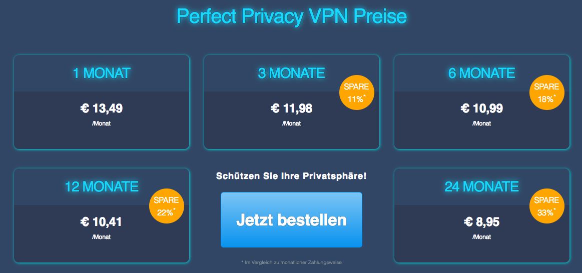 Preise Perfect Privacy